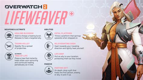 Overwatch 2: A Frenetic Fusion of Heroes, Abilities, and Competitive Mayhem!